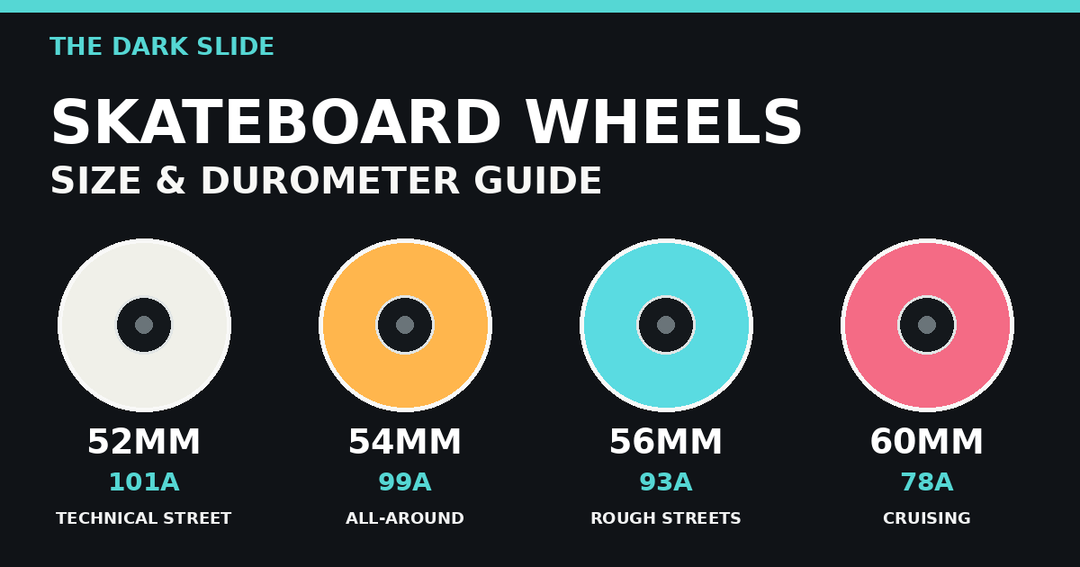 Skateboard wheel size and durometer comparison from 52mm 101A technical street wheels to 60mm 78A cruiser wheels