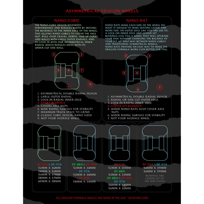 POWELL PERALTA DRAGON FORMULA NANO RATS 54mm 97a SKATEBOARD WHEELS